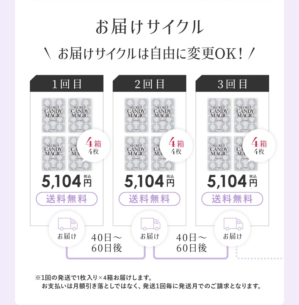 お届けサイクル