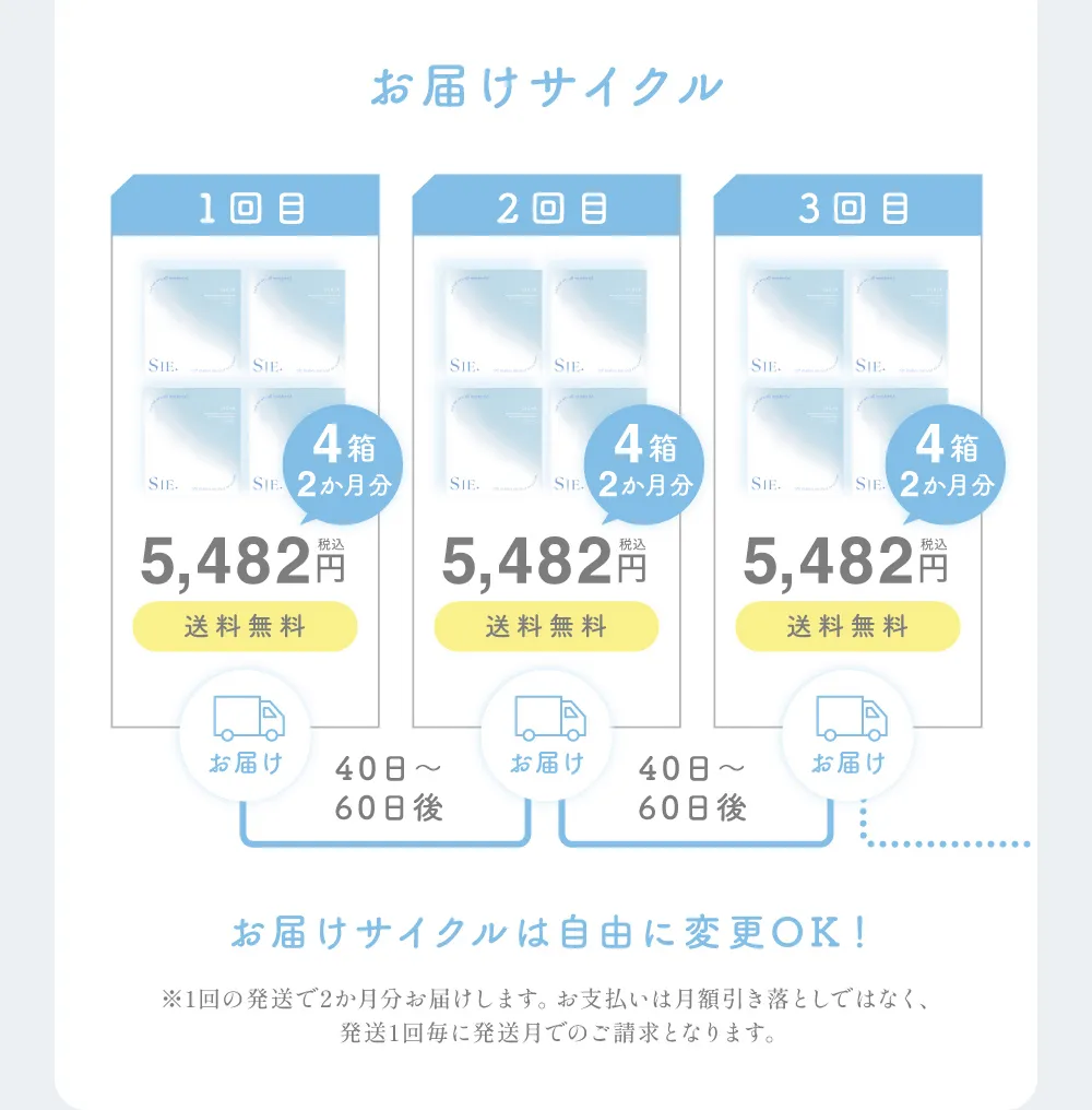お届けサイクル