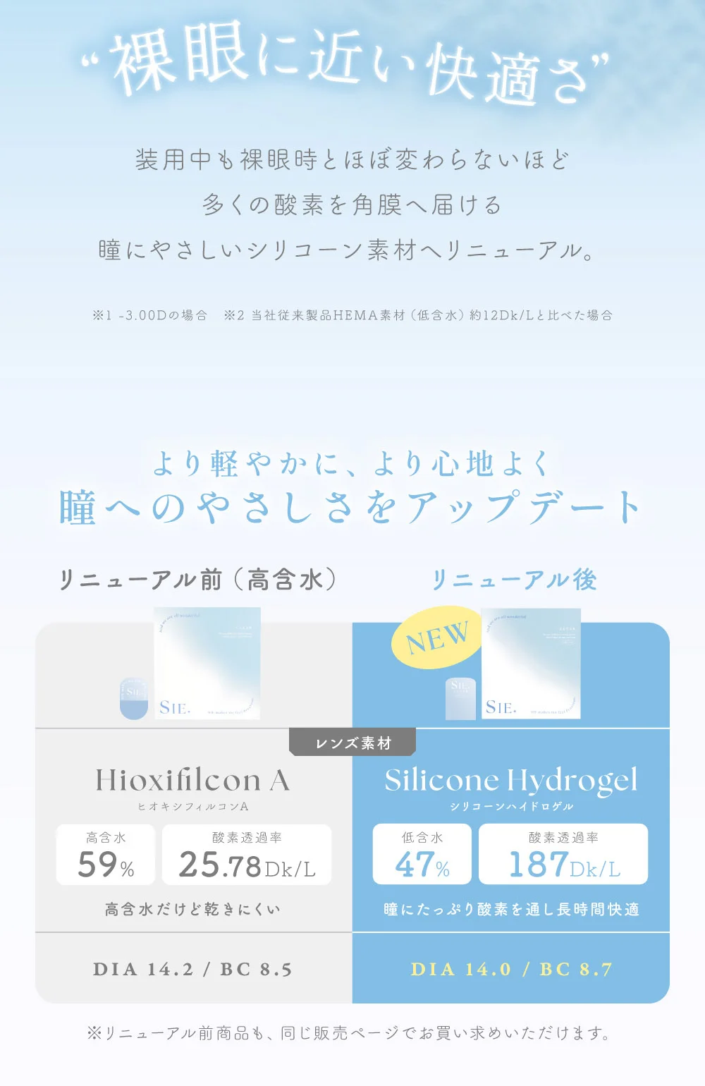裸眼に近い快適さ より軽やかに、より心地よく 瞳へのやさしさと可愛さをアップデート シリコーンハイドロゲル