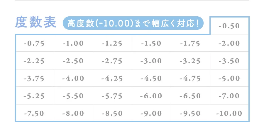 度数表
