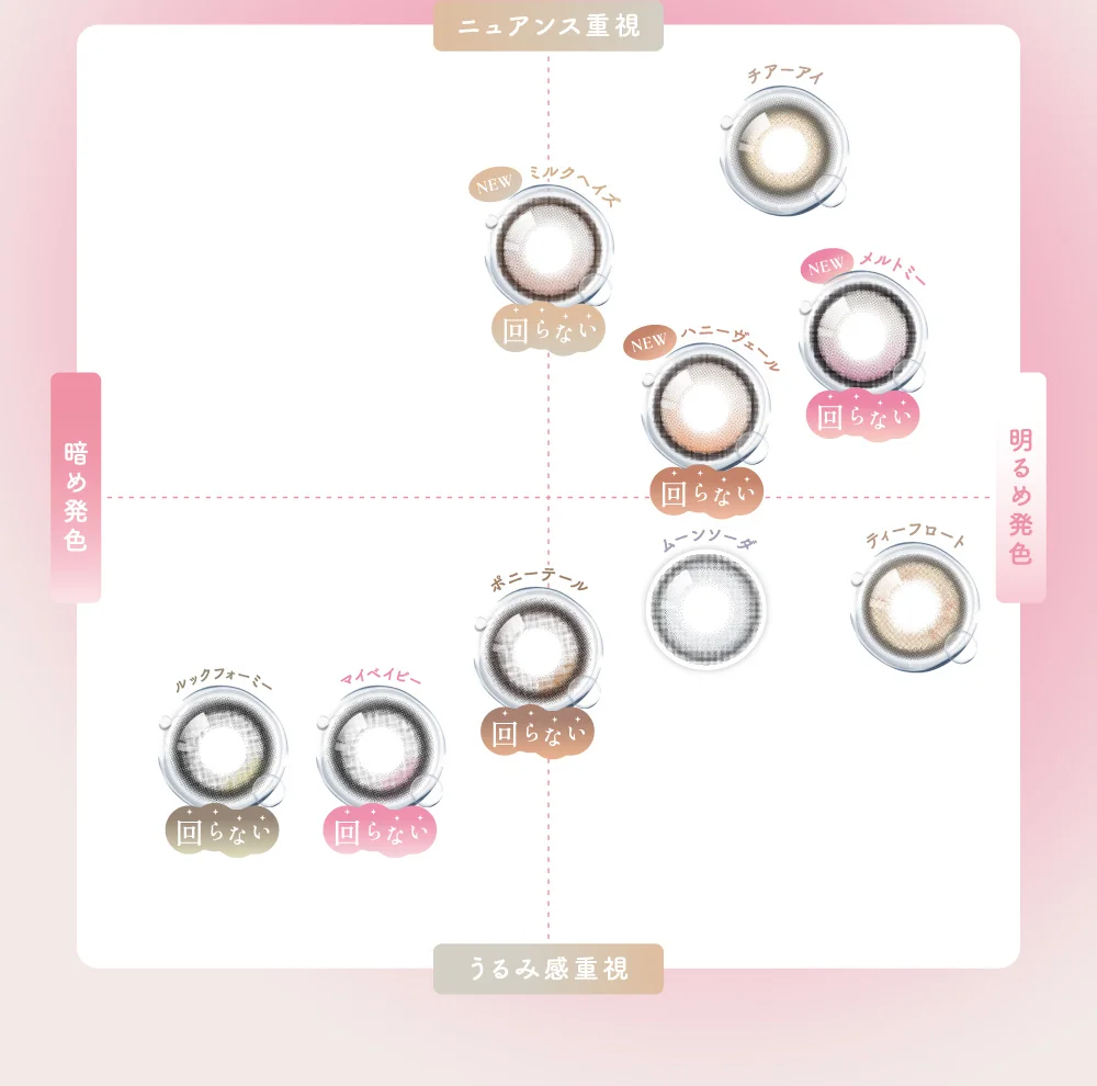 チャート図