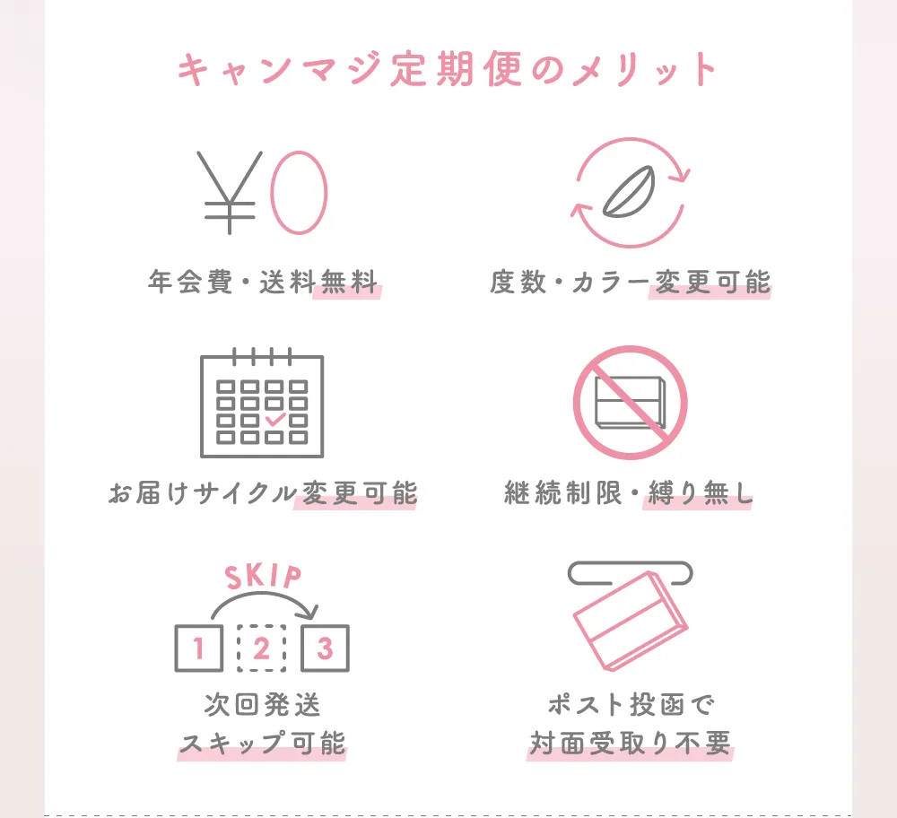 キャンマジ定期便のメリット