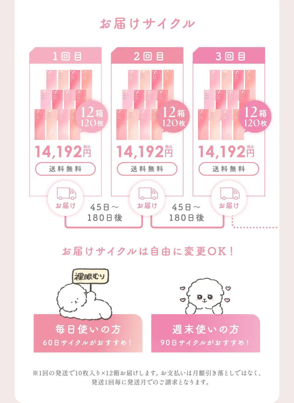 お届けサイクル