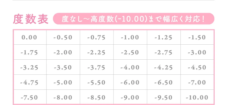 度数表