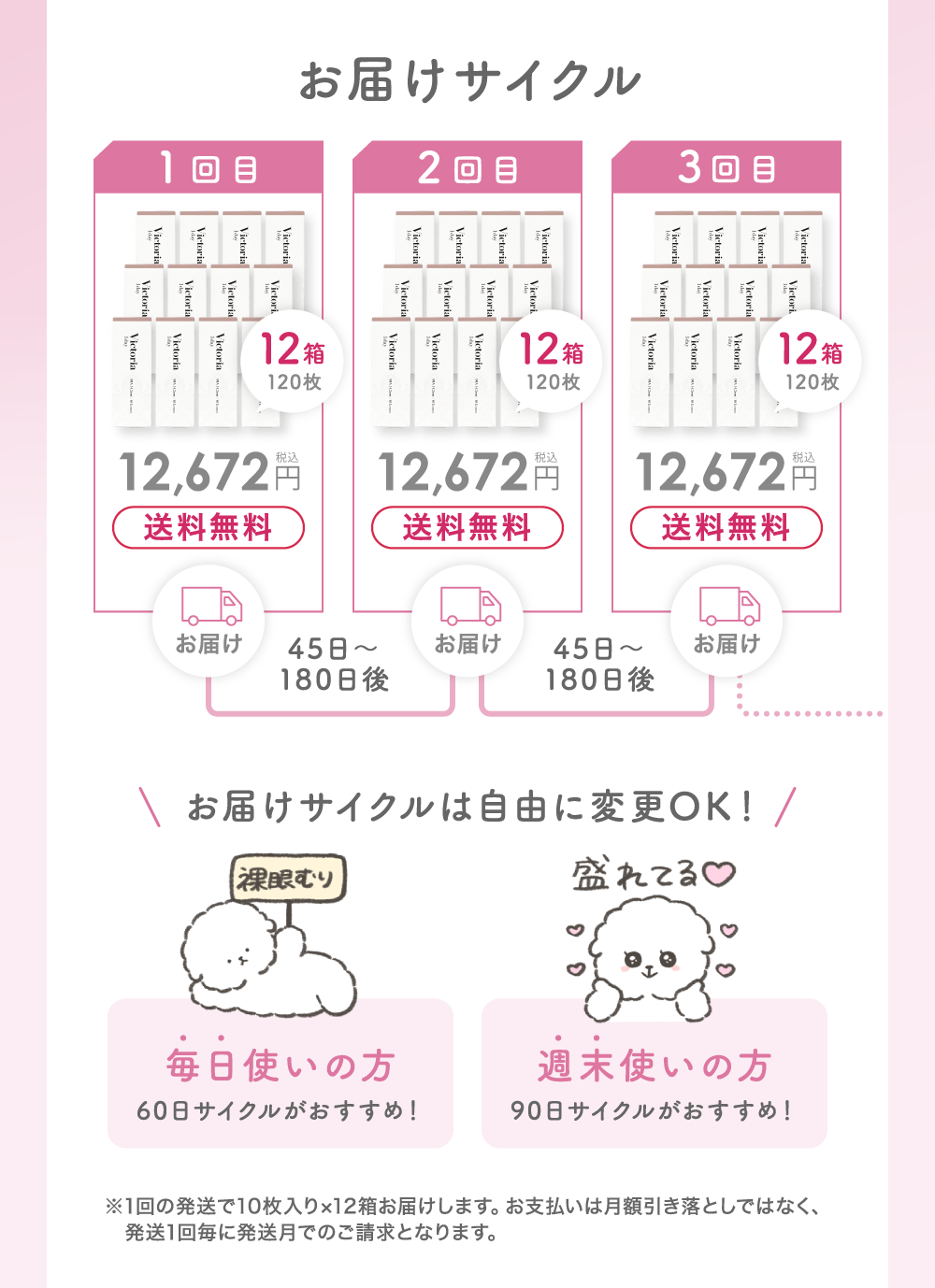 お届けサイクル