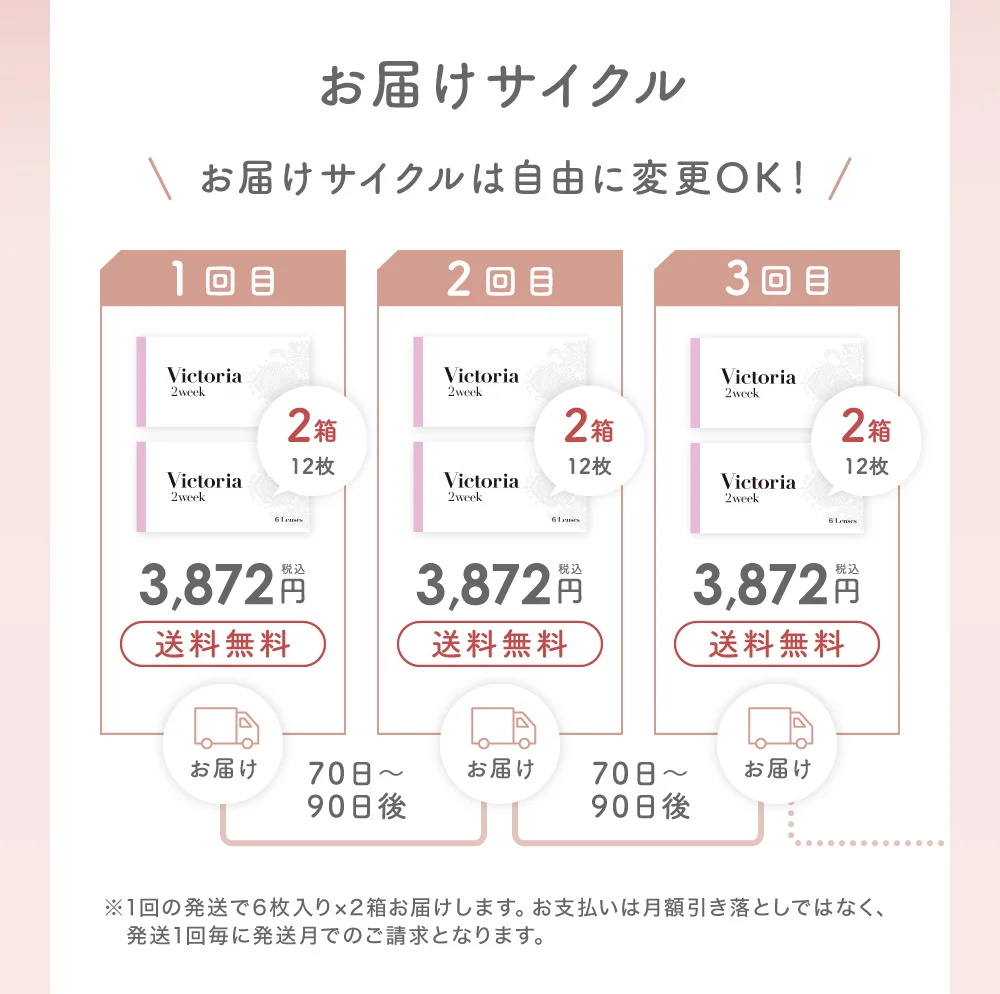 お届けサイクル