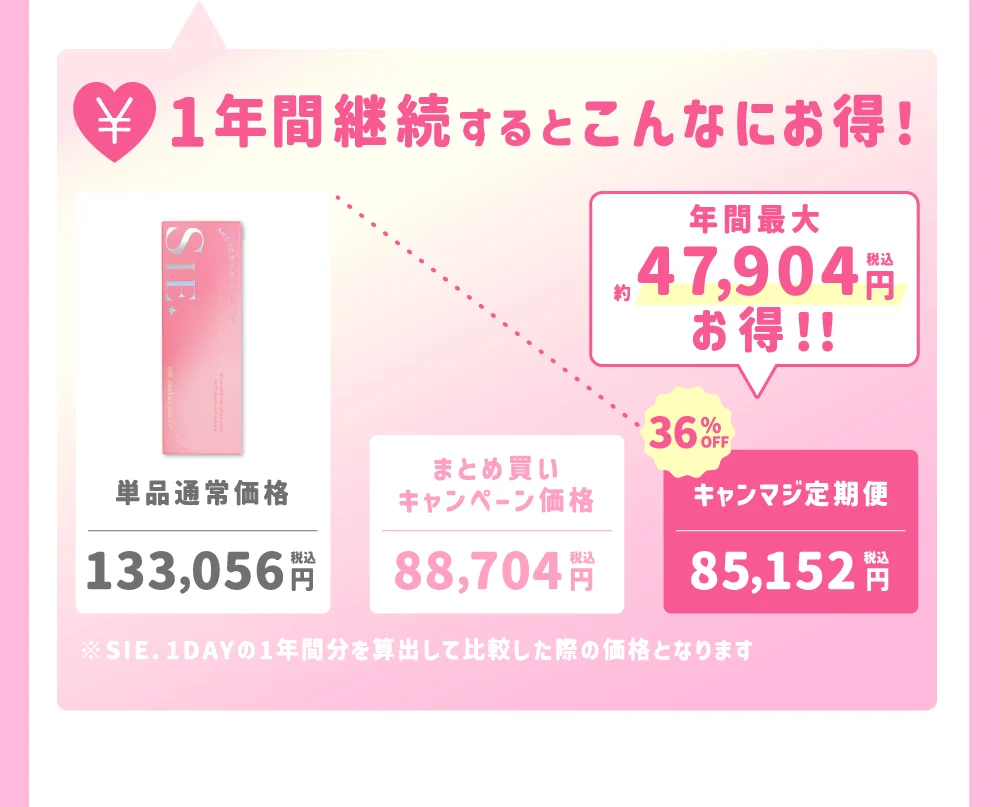 1年間継続するとこんなにお得！