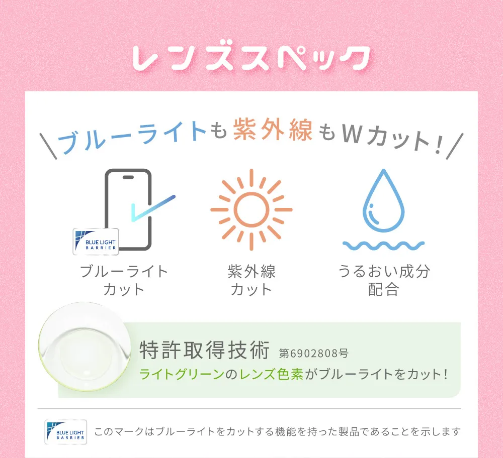 レンズスペック