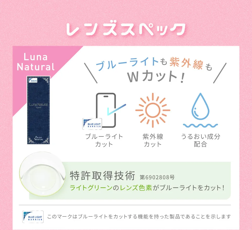 レンズスペック