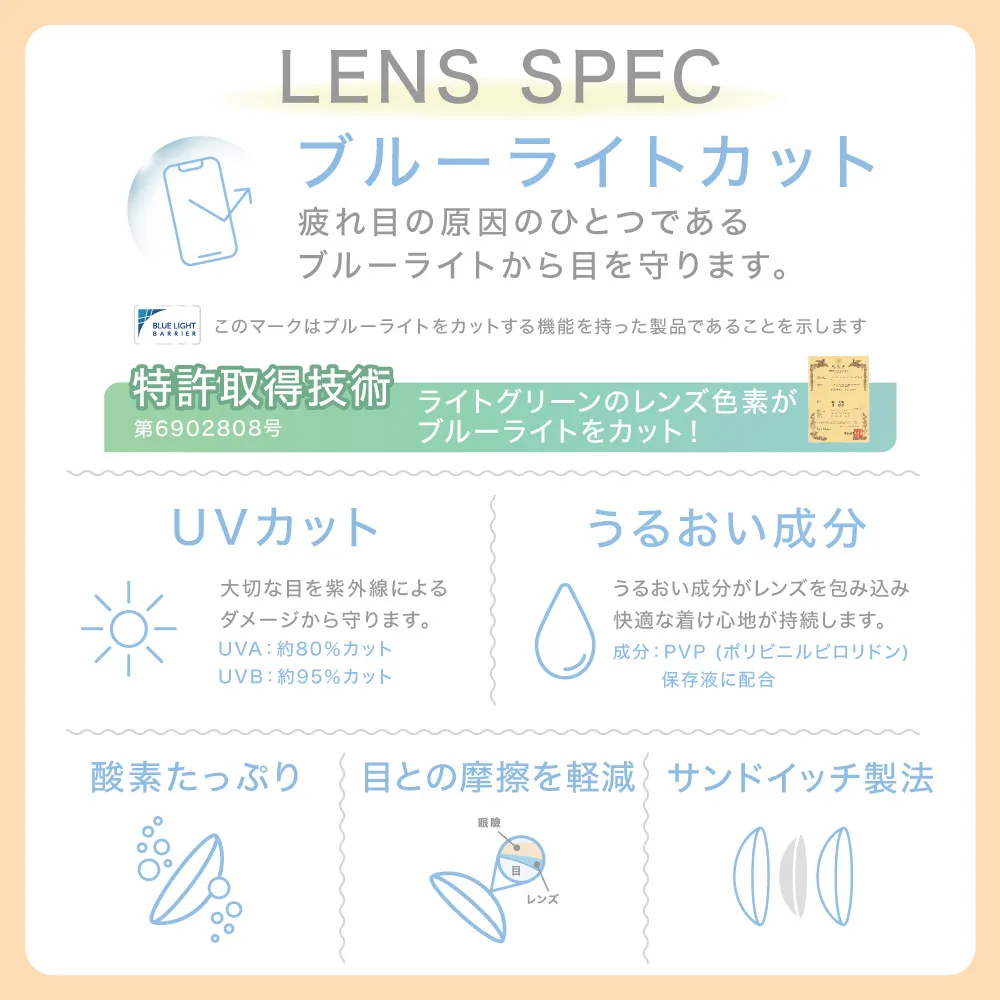 LENS SPEC
