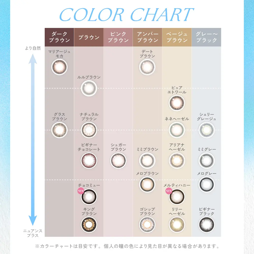 カラコン】candymagic 1day 《リリーヘーゼル》 ブルーライトカット