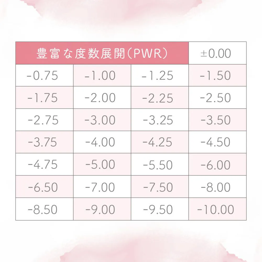 Luna in Wonderland 1枚 カラコン】Luna Natural 1month 《アクア》 度あり 度なし 1箱1枚入り