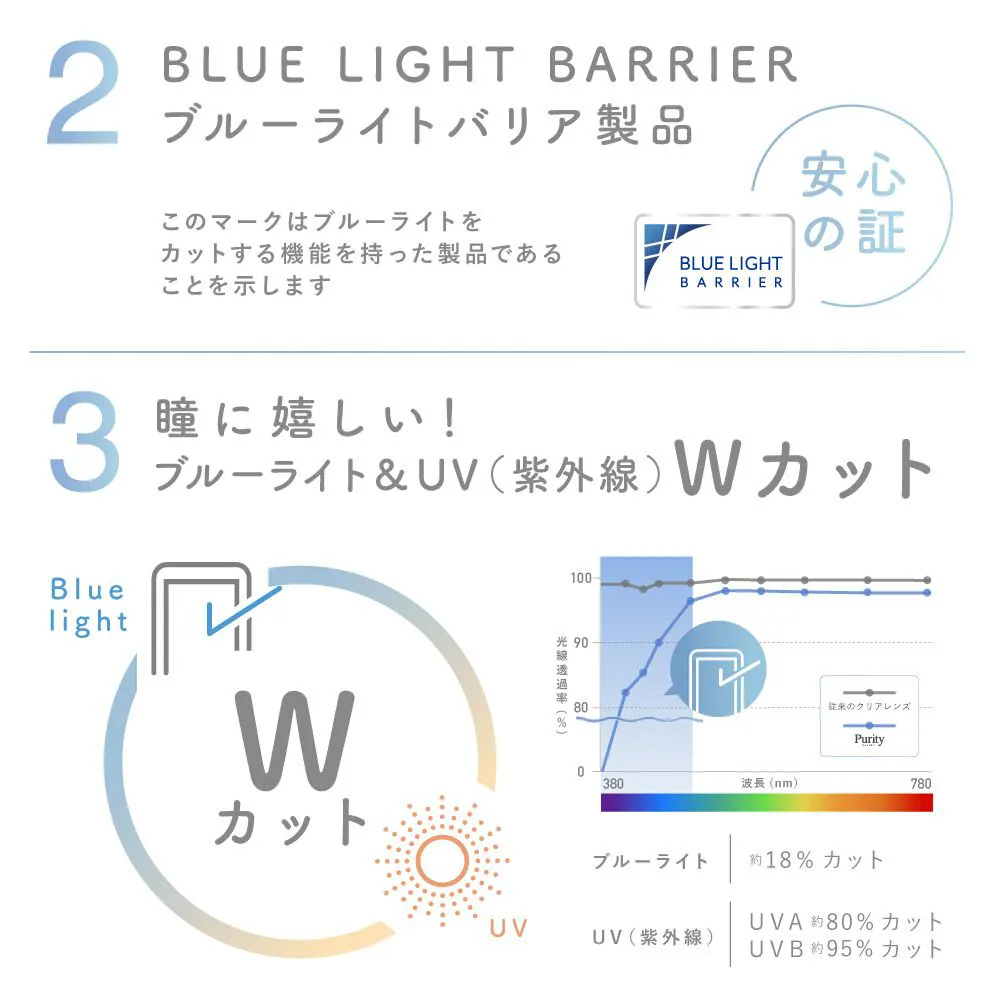 即日受渡❣️薄型40型目に優しいブルーライトカットTV13500円 楽天市場】ブルーライトカット 液晶テレビ保護パネル 40インチ 40型