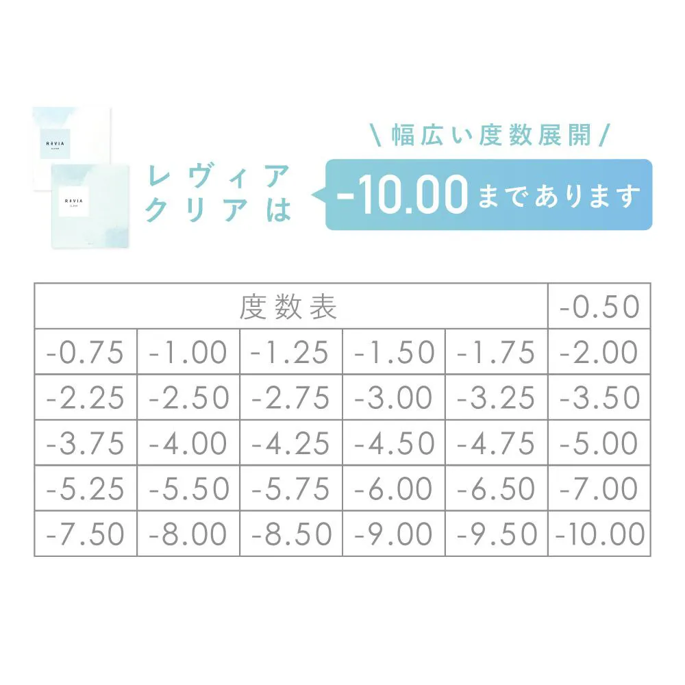 高含水】ReVIA CLEAR 1day Premium クリア ワンデー プレミア お試し 1