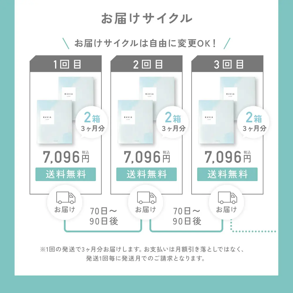 定期便】 高含水 ReVIA CLEAR 1day レヴィア クリア 2箱セット 1箱90枚