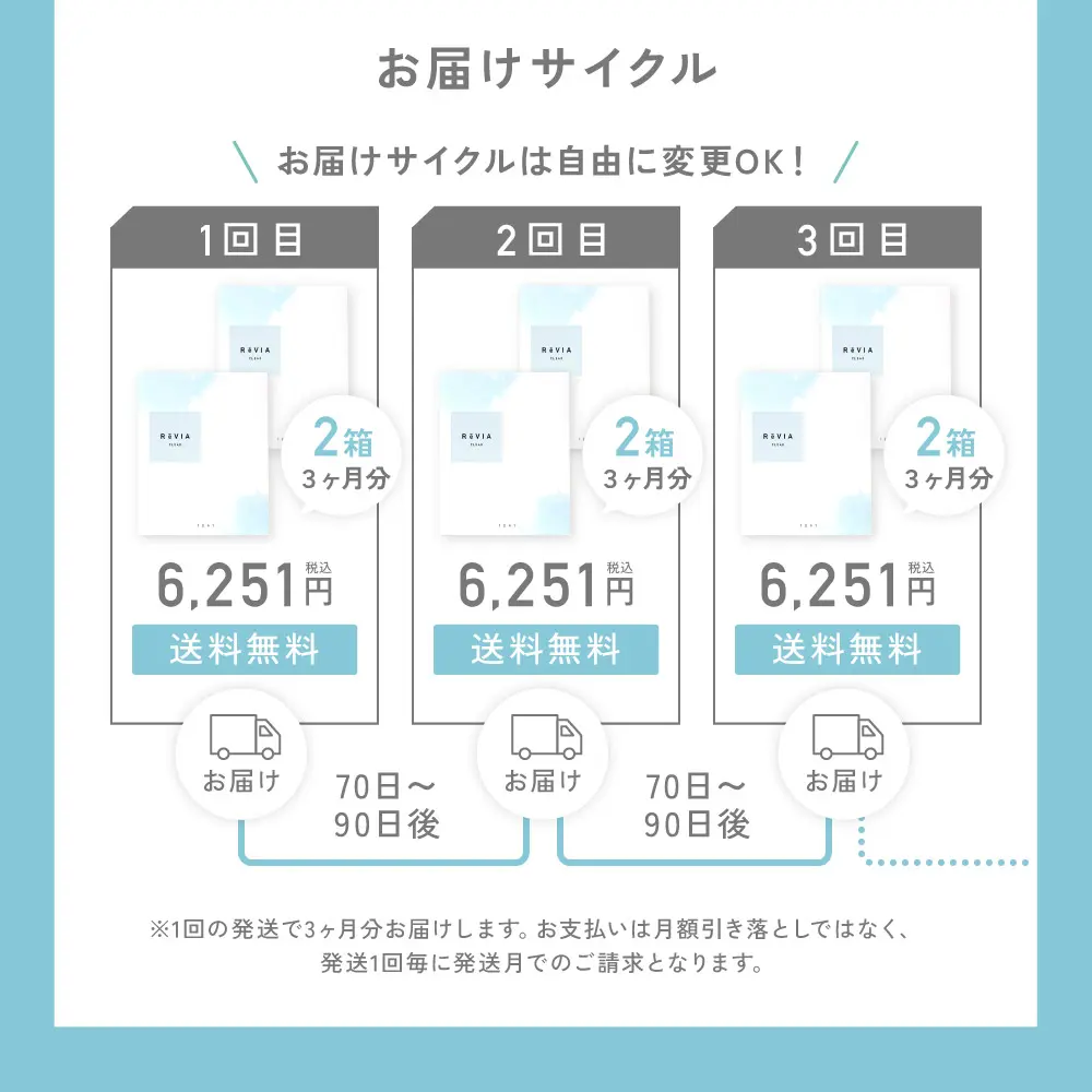 定期便】 低含水 ReVIA CLEAR 1day レヴィア クリア 2箱セット 1箱90枚