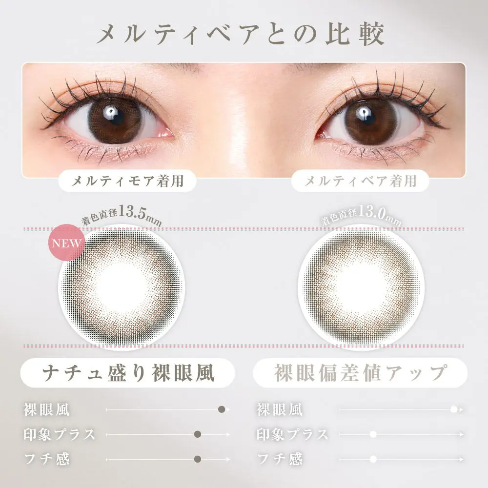 パノラマ(Rewindカラー) リニューアル イノセントマカロンショート｜ウィッグのことなら