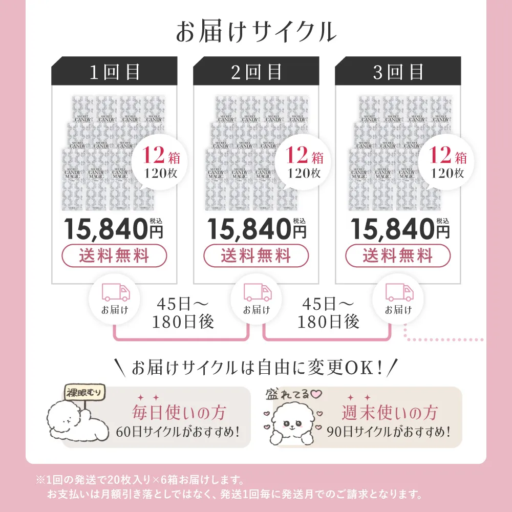 カラコン】【定期便】 乱視用 secret candymagic TORIC 1day