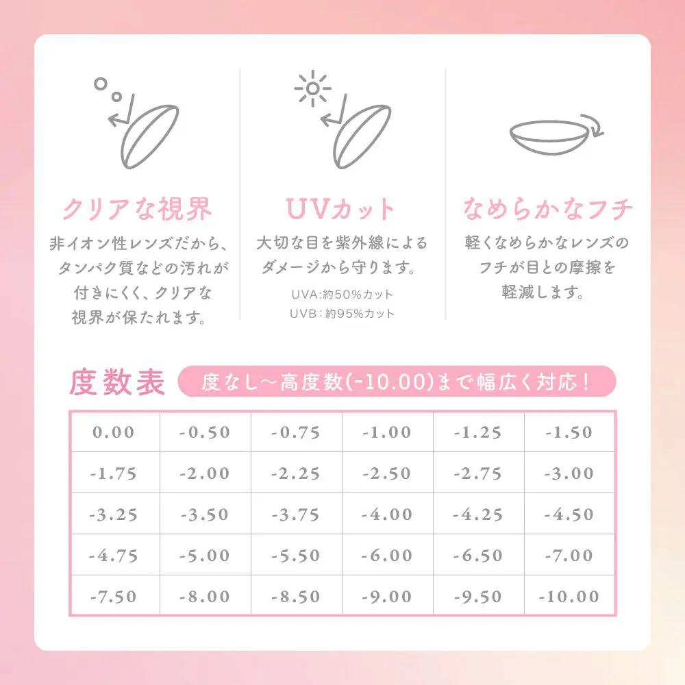 formi 確認用　シェリーメイ カラコン】SIE. 1day《ルックフォーミー》 度あり 度なし 1箱10