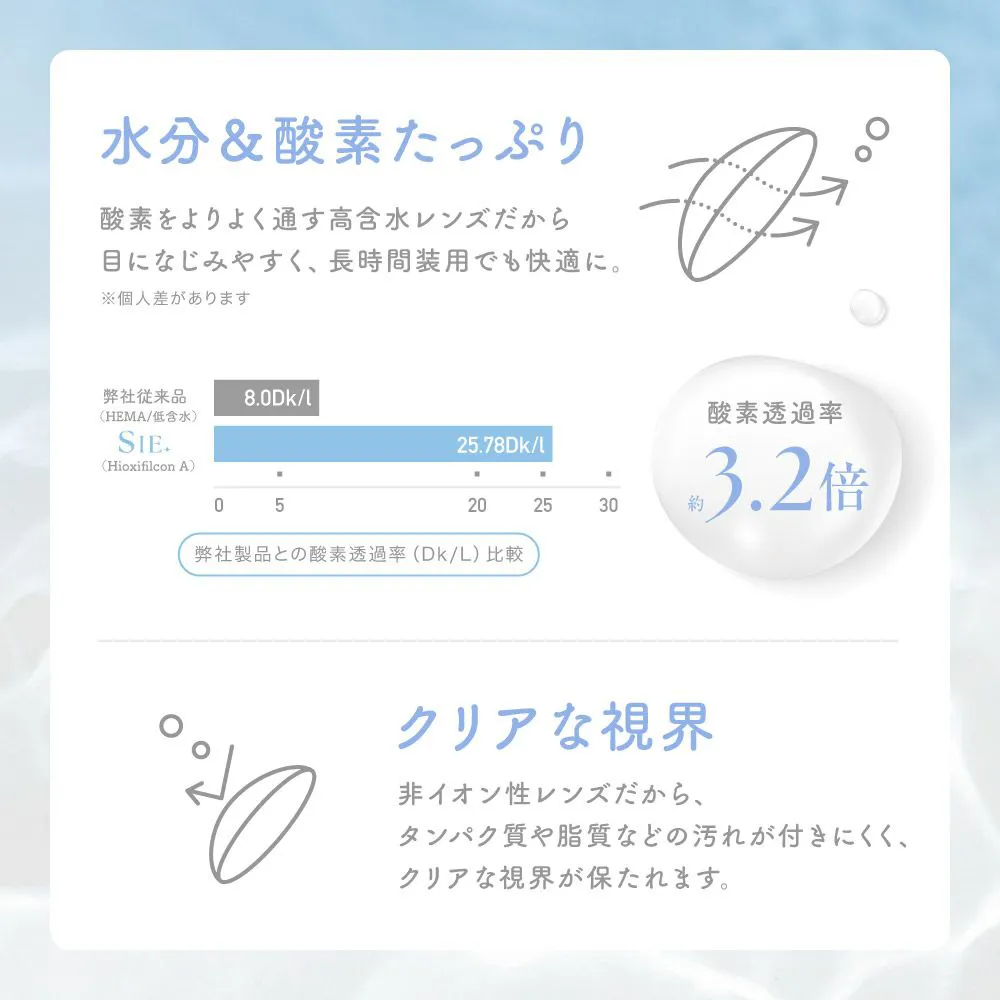 2箱セット＞SIE. CLEAR 1day シー クリア UVカット 度あり 1箱30枚入り