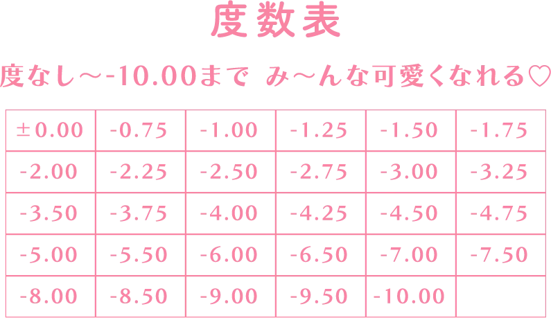 度数表