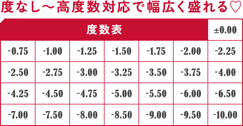 度なし~高度数対応で幅広く盛れる♡